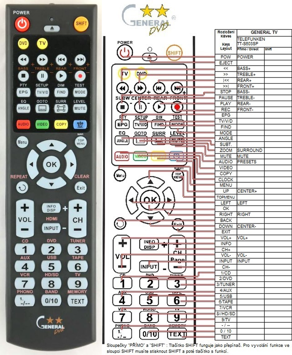 TELEFUNKEN TTS603SP -   


kompatibilis General márkájú távirányító