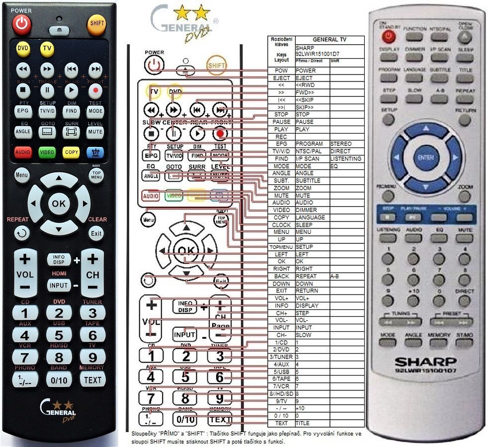 SHARP 92LWIR151001D7 -   


kompatibilis General márkájú távirányító