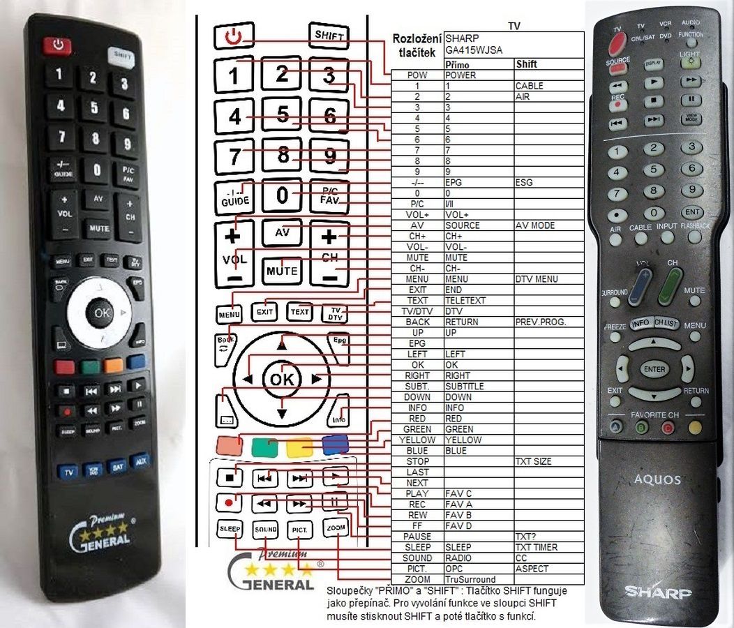 SHARP RRMCGA415WJSA -   


kompatibilis General márkájú távirányító