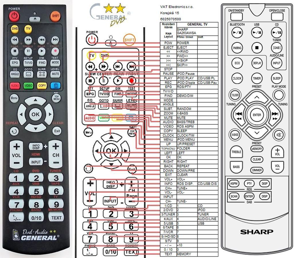 SHARP RRMCGA363AWSA -   


kompatibilis General márkájú távirányító