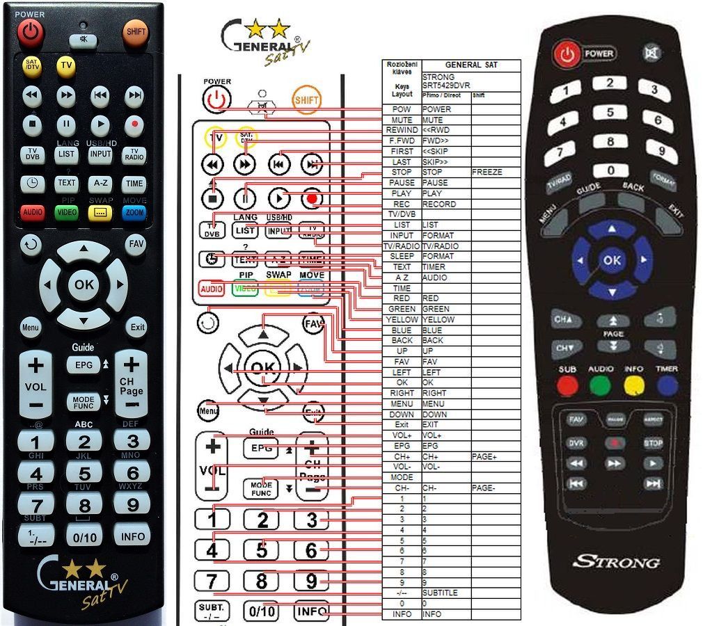 STRONG SRT5429DVR -   


kompatibilis General márkájú távirányító