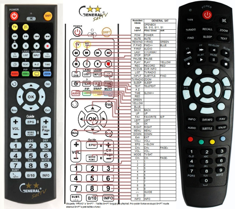 SKYBOX F3S, F4S, F5S -   


kompatibilis General márkájú távirányító