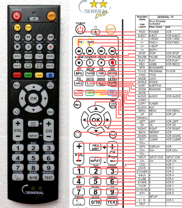 SILVA SCHNEIDER DVR-4955 -   


kompatibilis General márkájú távirányító