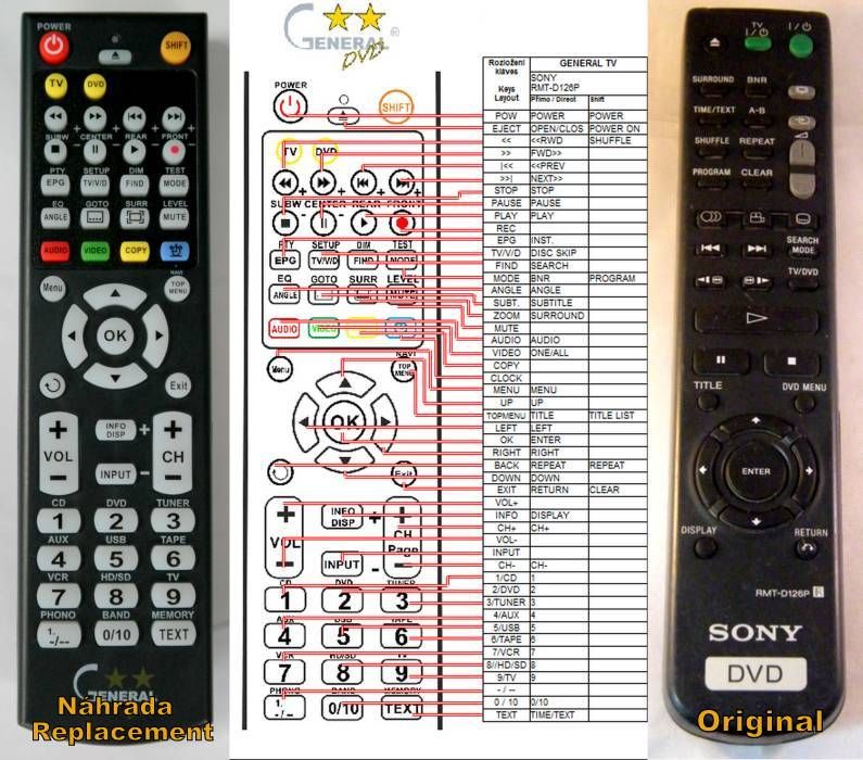 SONY RMT-D126P -   


kompatibilis General márkájú távirányító