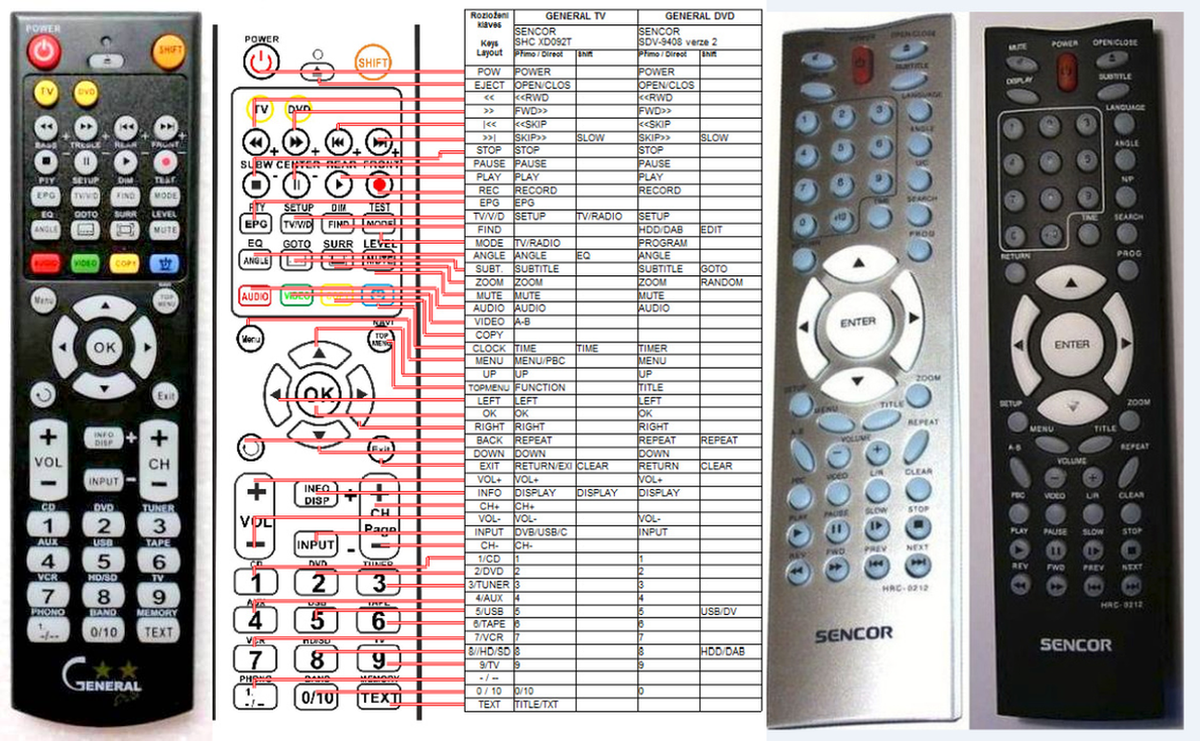 SENCOR HRC-0212, SDV-5507, SDV-7101, SDV-7107, SDV-7108, SDV-9408 -   


kompatibilis General márkájú távirányító