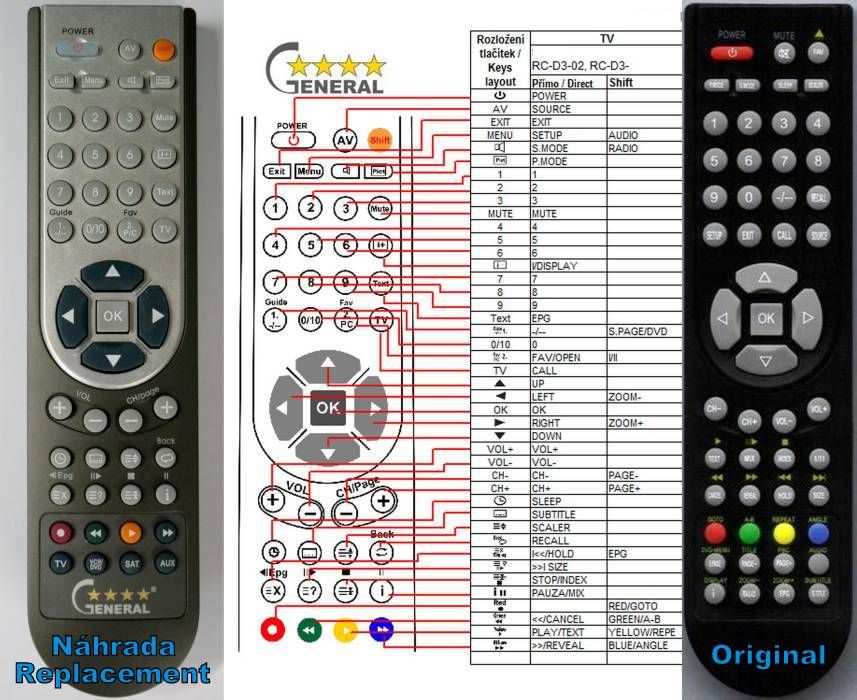 SENCOR SLT1653DVD(SE), SLT2253DVD(SE) -   


kompatibilis General márkájú távirányító