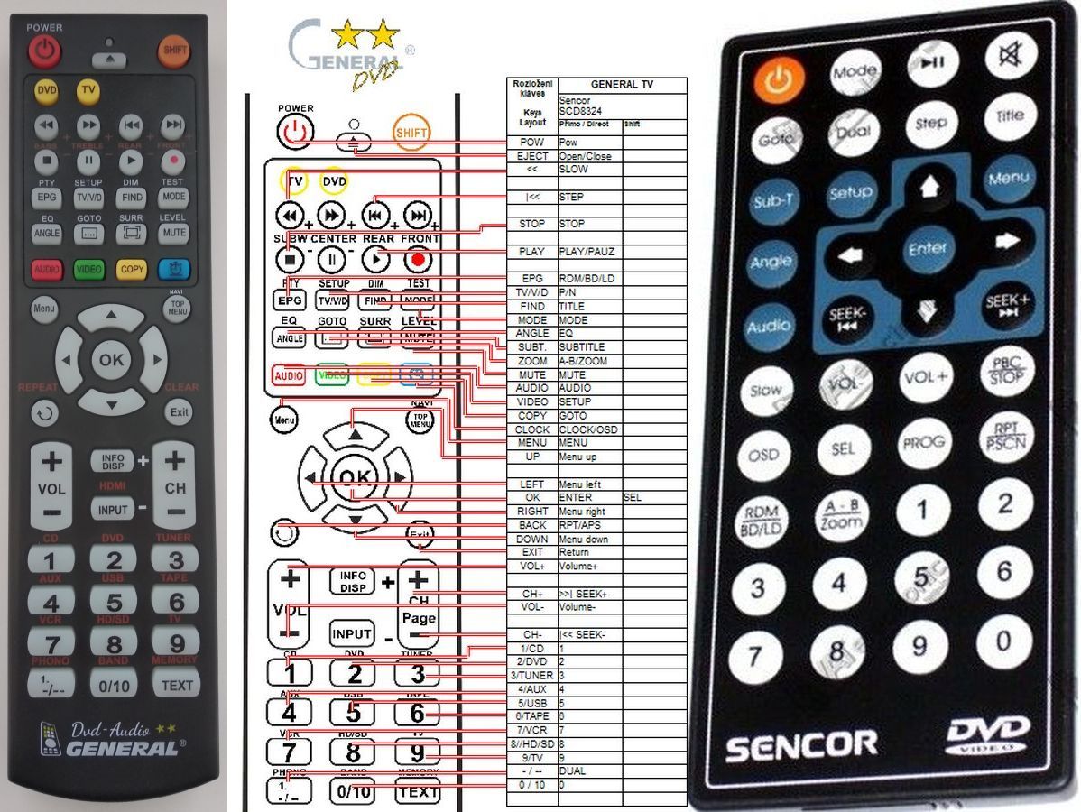 SENCOR SCD8324, SCT8015MR -   


kompatibilis General márkájú távirányító