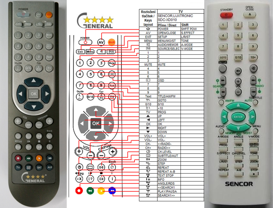 SENCOR SHC-XD010, SHC-XD550 -   


kompatibilis General márkájú távirányító