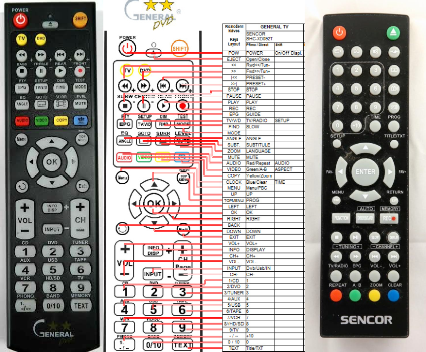 SENCOR SHC-XD092T -   


kompatibilis General márkájú távirányító