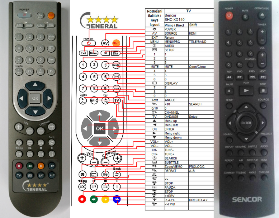 SENCOR SHC-XD140, SHC-XD570 -   


kompatibilis General márkájú távirányító