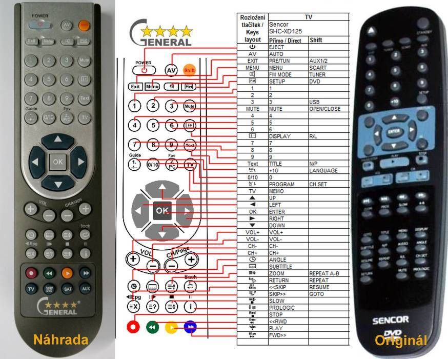 SENCOR SHC-XD130, SHC-XD135, SHC-XD560 -   


kompatibilis General márkájú távirányító