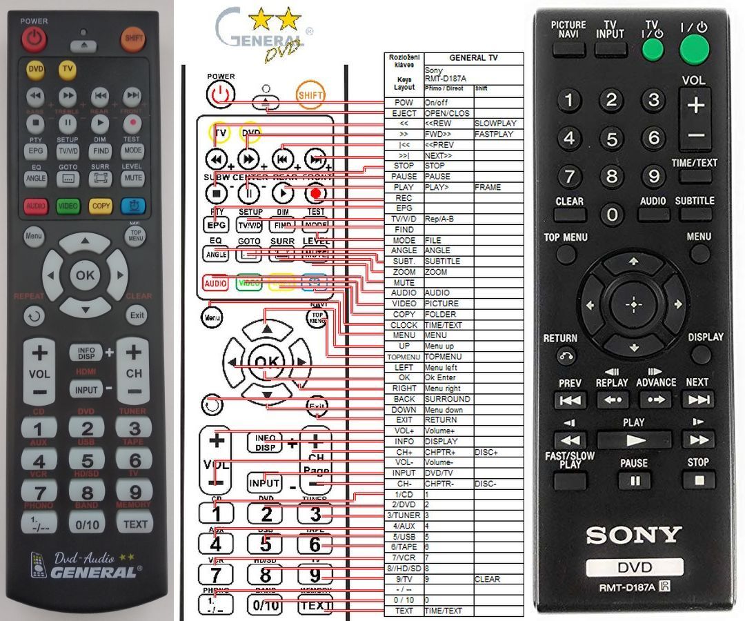 SONY RMT-D187A -   


kompatibilis General márkájú távirányító
