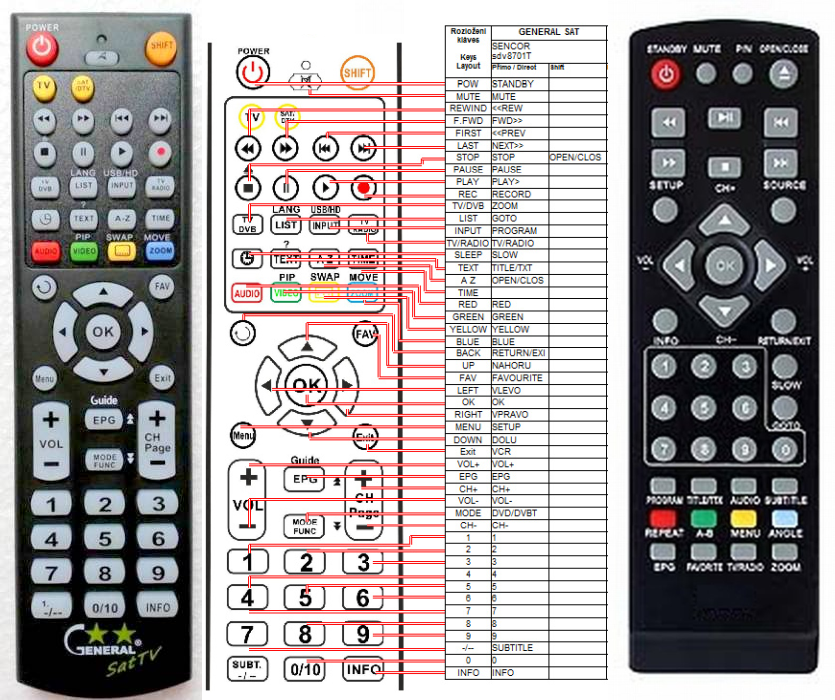ECG DVD2280DVB-T -   


kompatibilis General márkájú távirányító