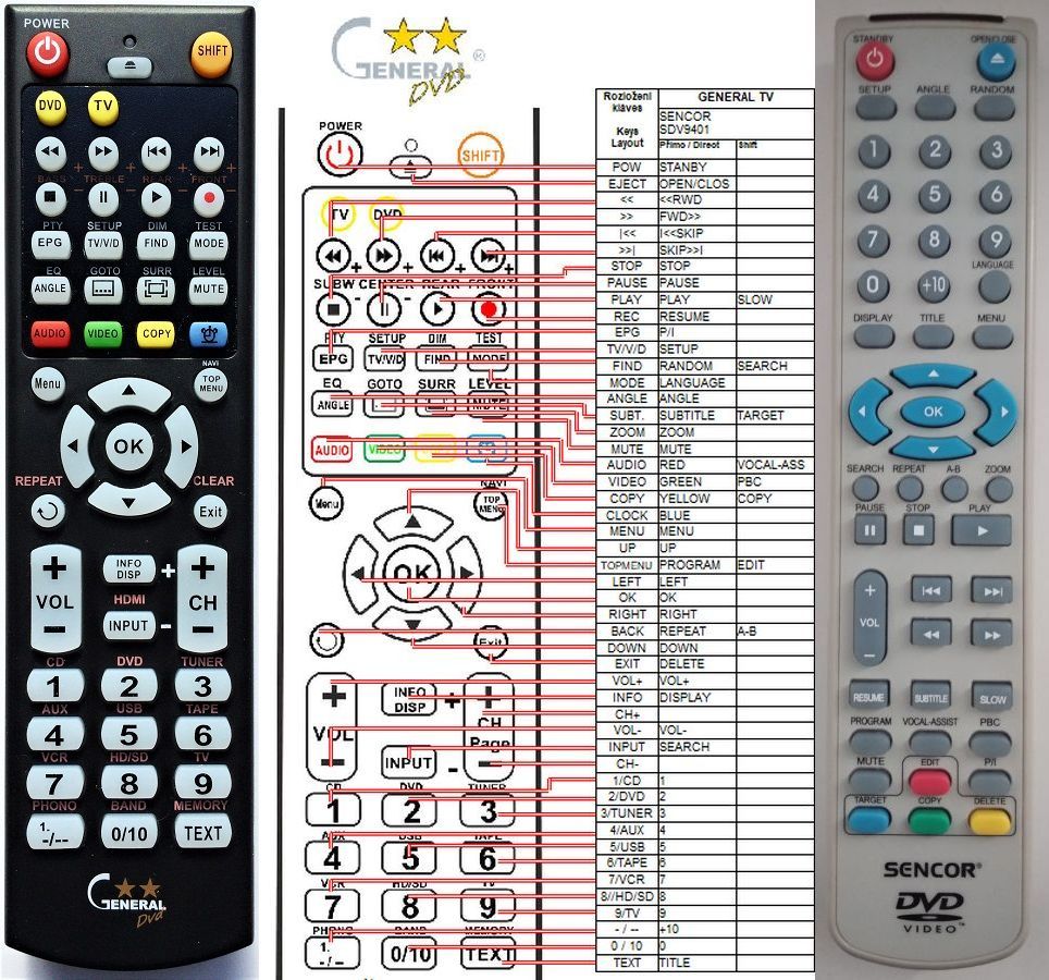 SENCOR SDV9401 -   


kompatibilis General márkájú távirányító