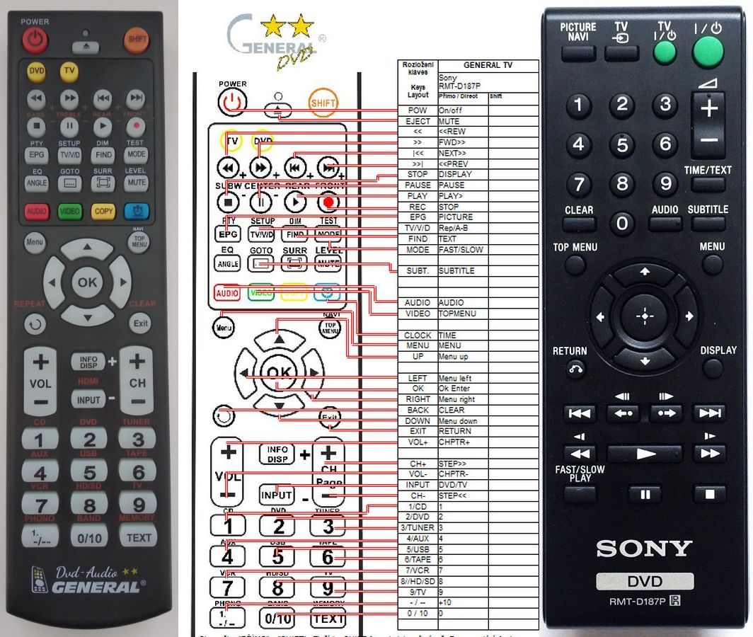 SONY RMT-D187P -   


kompatibilis General márkájú távirányító
