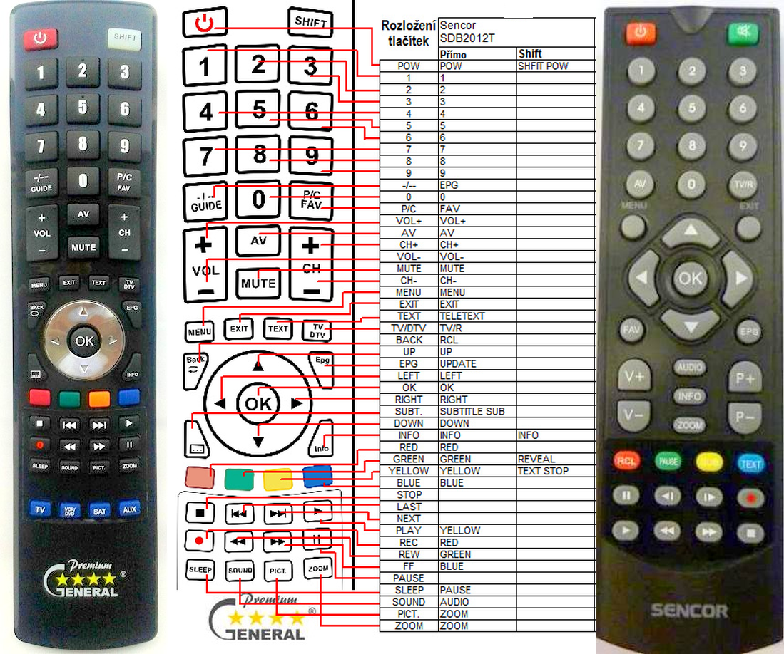 SENCOR SDB-1066T, SDB-1067T, SDB-2012T -   


kompatibilis General márkájú távirányító