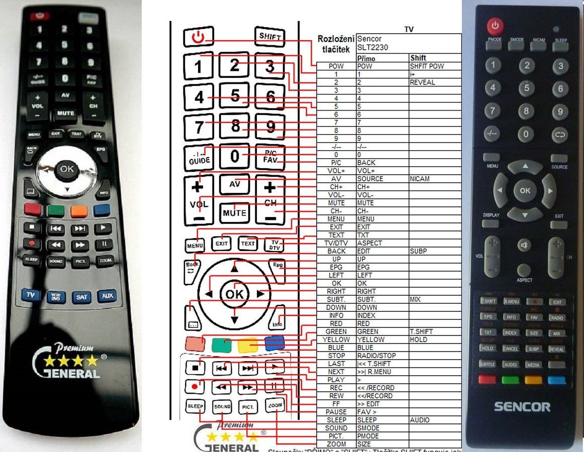 SENCOR SLT1919DVBT, SLT2219DVBT, SLT2230DVBT -   


kompatibilis General márkájú távirányító