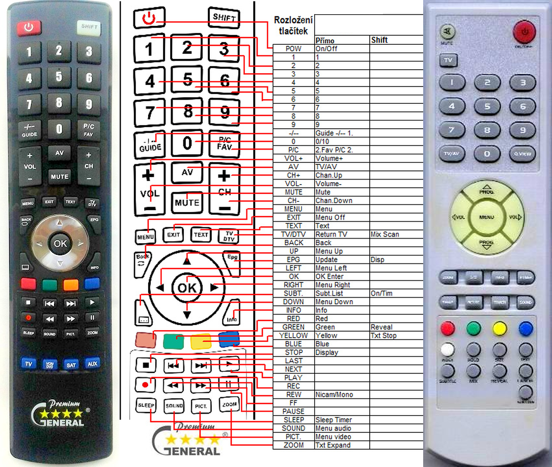 SENCOR STV2116, STV2117 -   


kompatibilis General márkájú távirányító