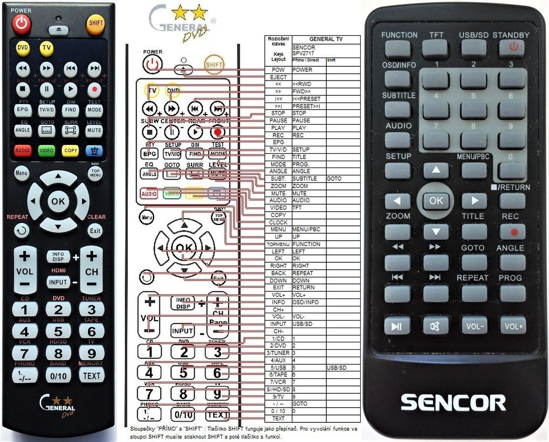 SENCOR SPV2717 -   


kompatibilis General márkájú távirányító