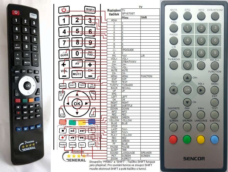 SENCOR SPV6706T -   


kompatibilis General márkájú távirányító
