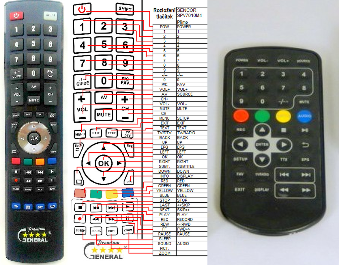 SENCOR SPV7010M4 -   


kompatibilis General márkájú távirányító