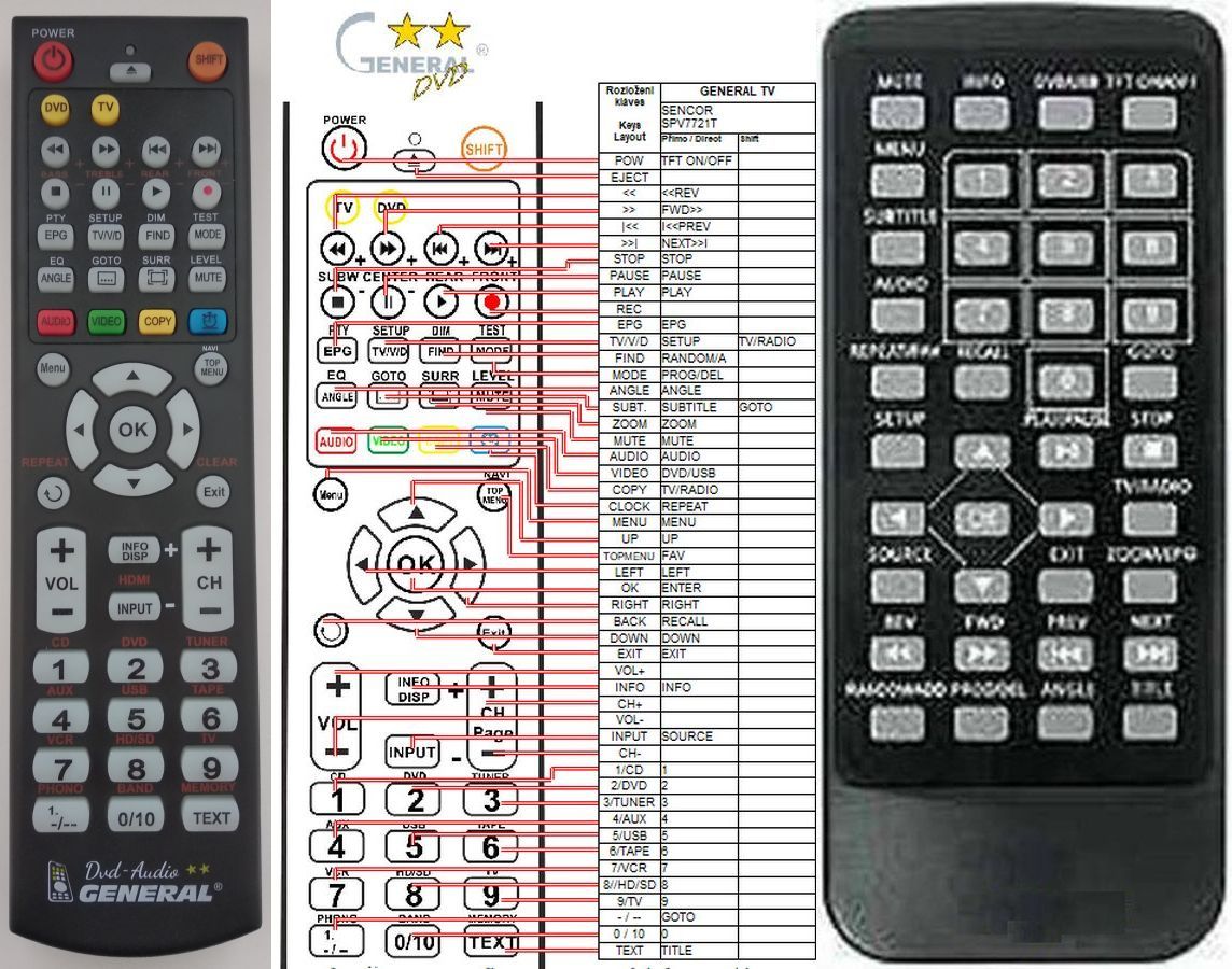 SENCOR SPV7721T, SPV7911M4 -   


kompatibilis General márkájú távirányító