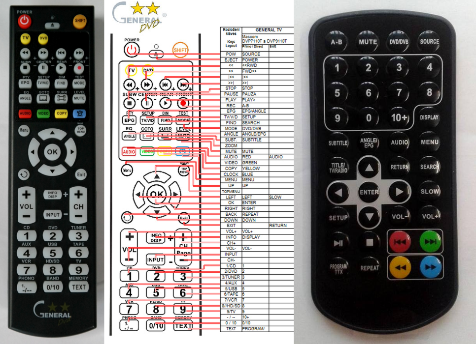 MASCOM DVP7110T, DVP9110T -   


kompatibilis General márkájú távirányító