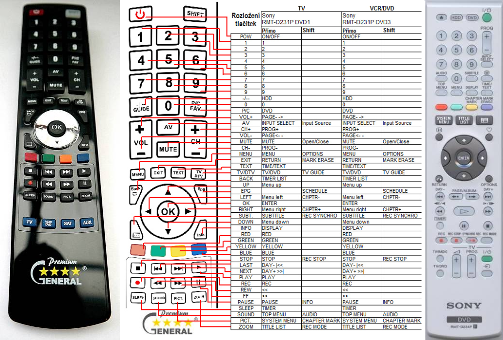 SONY RMT-D229P, RMT-D234P, RMT-D236P, 147999311  -   


kompatibilis General márkájú távirányító