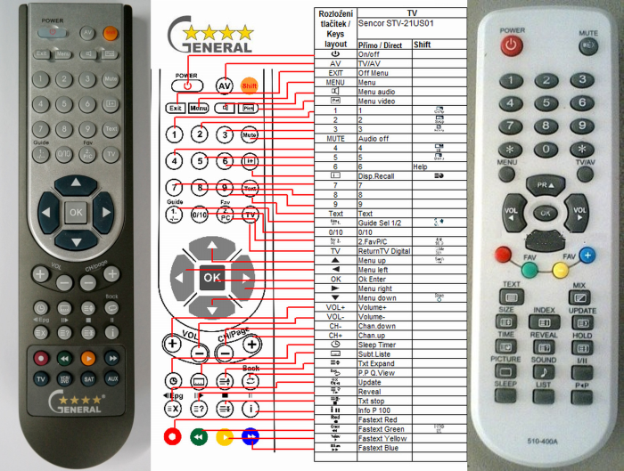 SENCOR STV21US01 -   


kompatibilis General márkájú távirányító