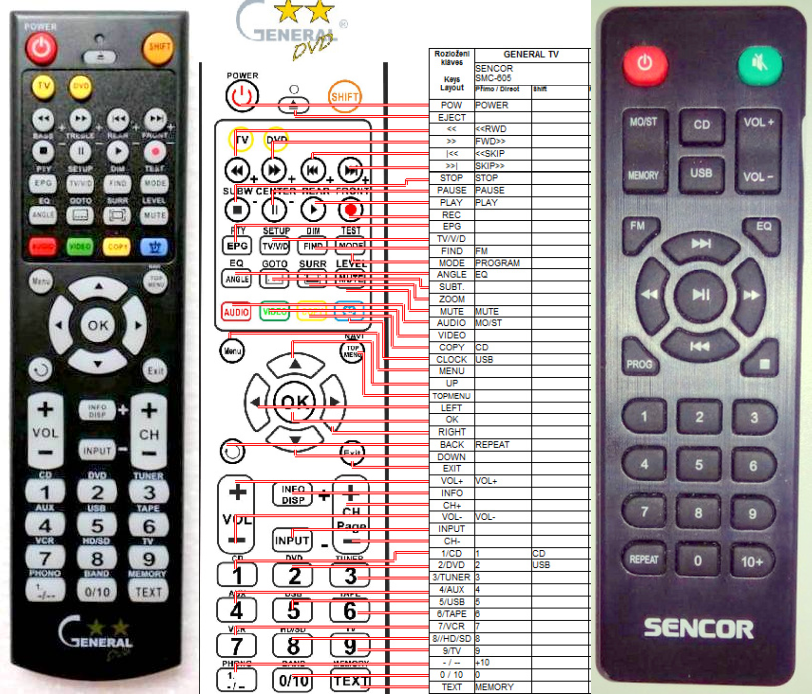 SENCOR SMC605 -   


kompatibilis General márkájú távirányító