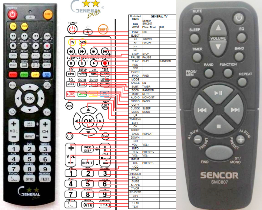 SENCOR SMC807 -   


kompatibilis General márkájú távirányító