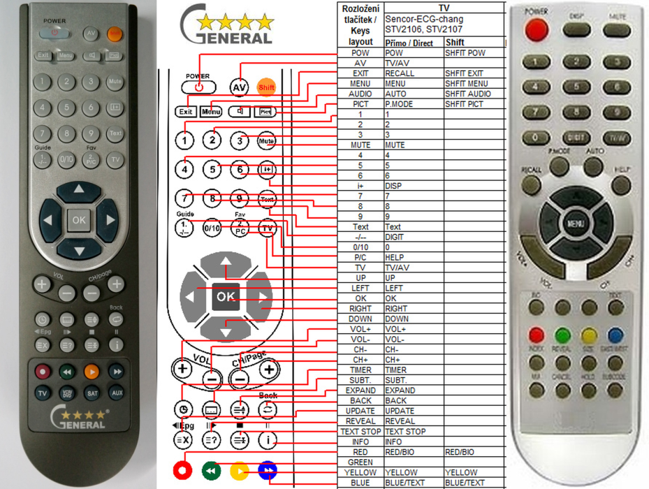 SENCOR STV2106, STV2107, STV2108 -   


kompatibilis General márkájú távirányító
