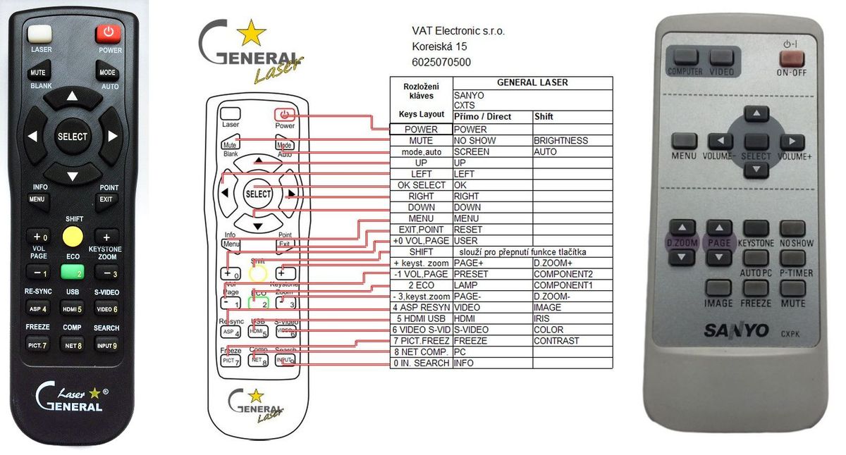 SANYO CXPK, PLC-SW30 - távirányító lézermutatóval
