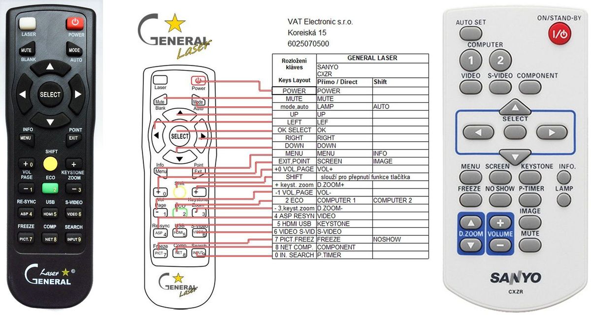 SANYO CXZR - távirányító lézermutatóval