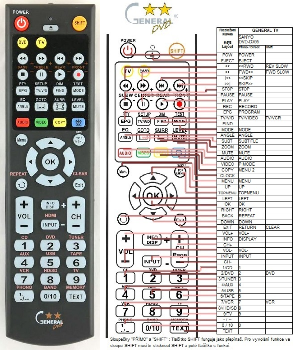 SANYO DVD-DX65 -   


kompatibilis General márkájú távirányító