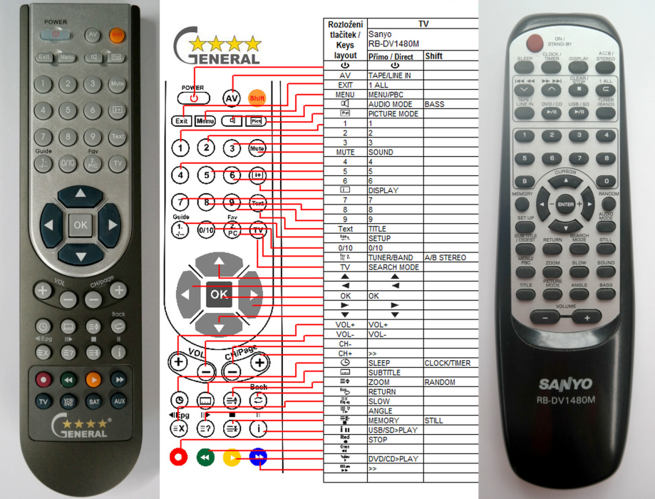 SANYO RB-DV1480M -   


kompatibilis General márkájú távirányító