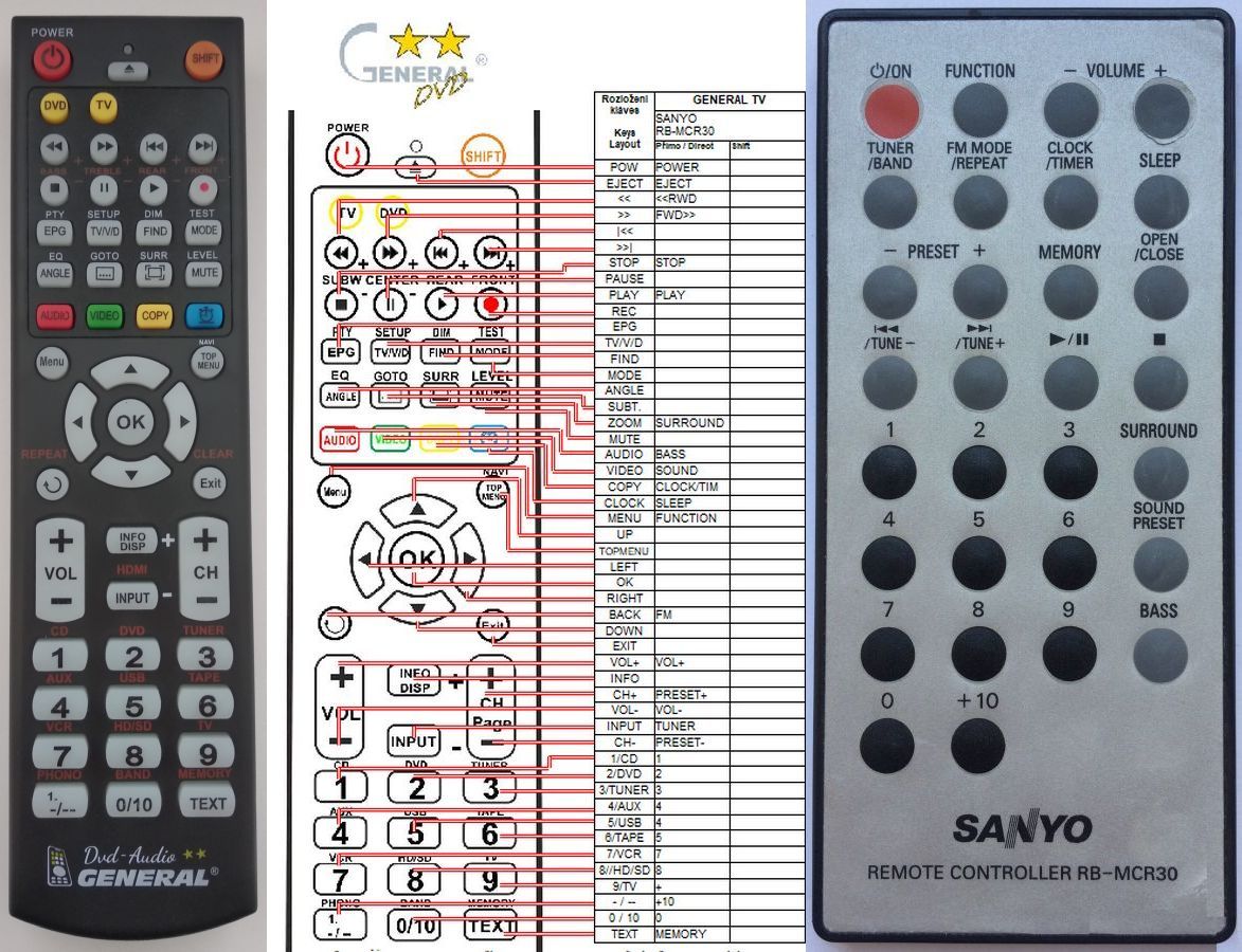 SANYO RB-MCR30 -   


kompatibilis General márkájú távirányító