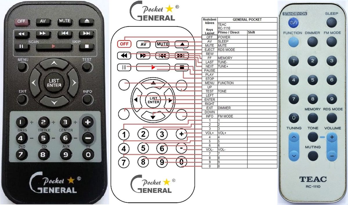 TEAC RC1110 -   


kompatibilis General márkájú távirányító