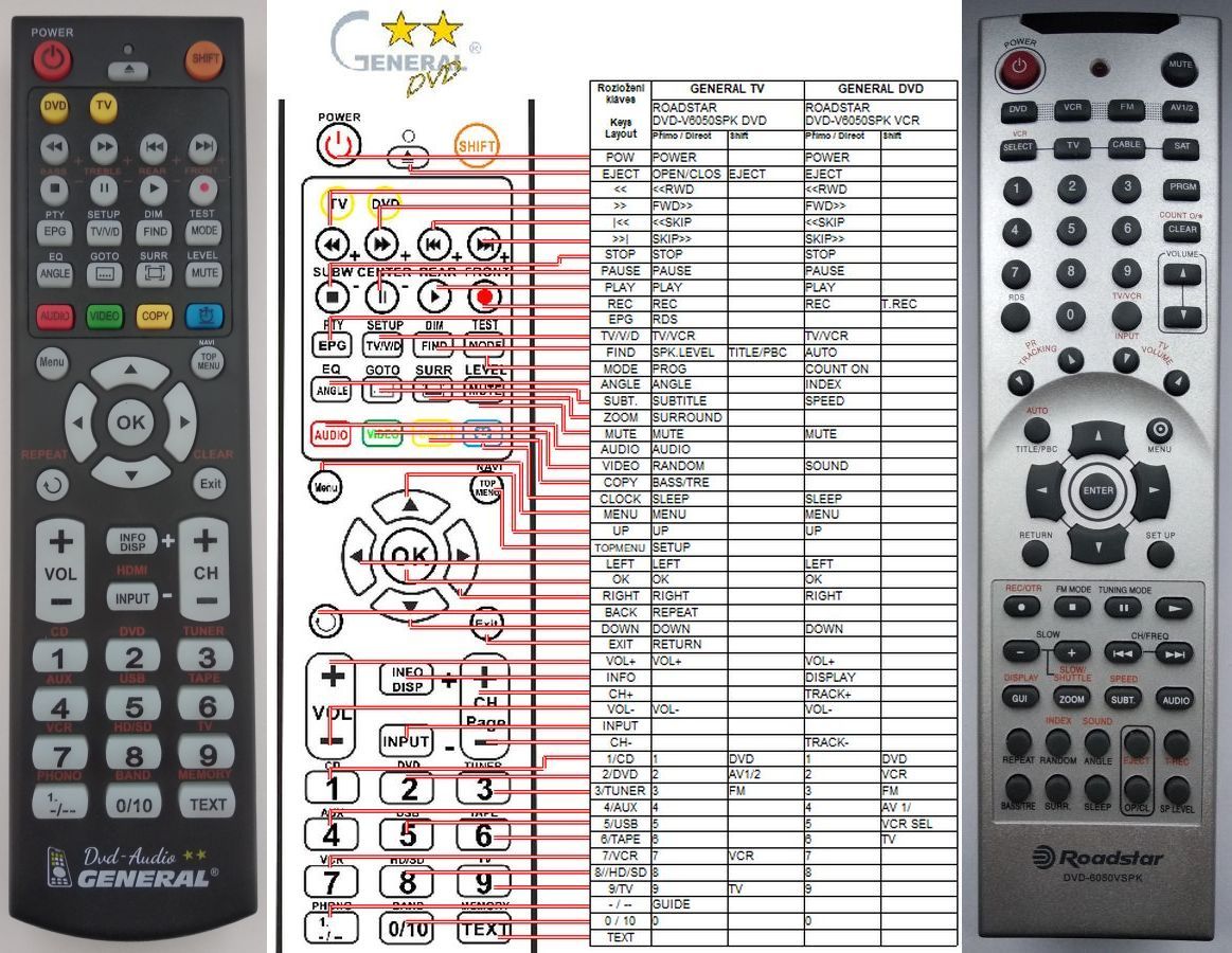ROADSTAR DVD-6050VSPK -   


kompatibilis General márkájú távirányító