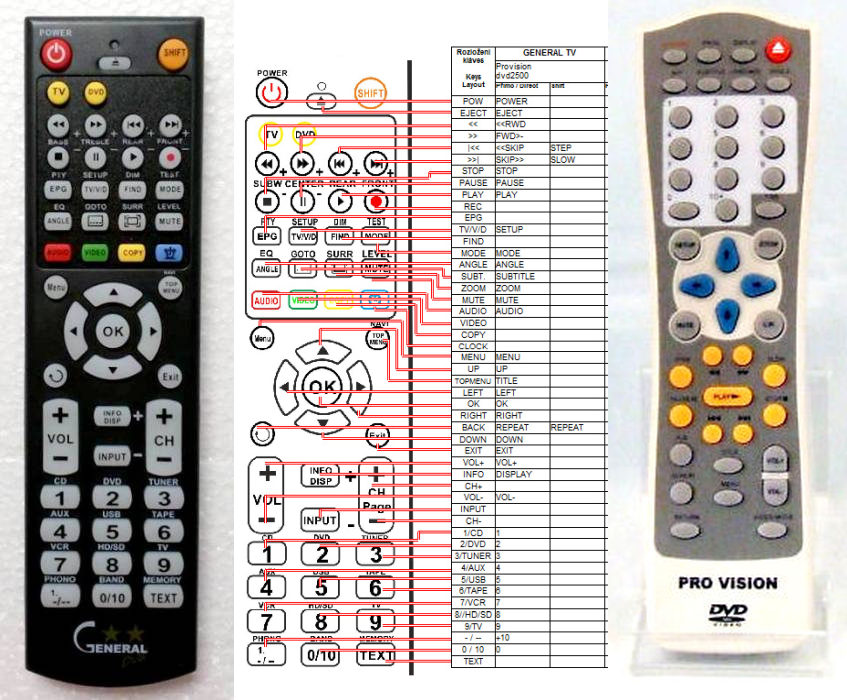PROVISION DVD-2500 -   


kompatibilis General márkájú távirányító