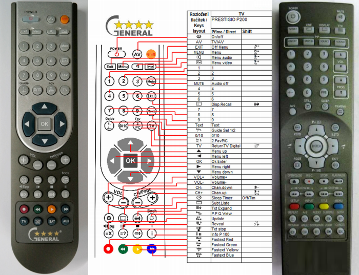 PRESTIGIO P200, P260, P320, P370, P420DVD -   


kompatibilis General márkájú távirányító