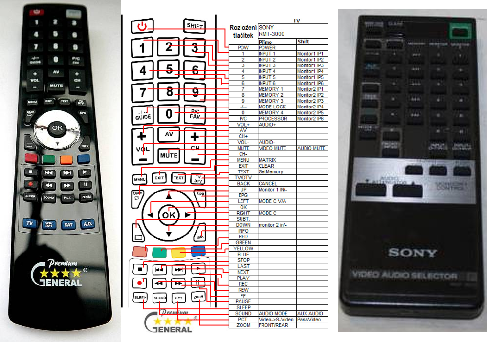 SONY RMT-3000 -   


kompatibilis General márkájú távirányító