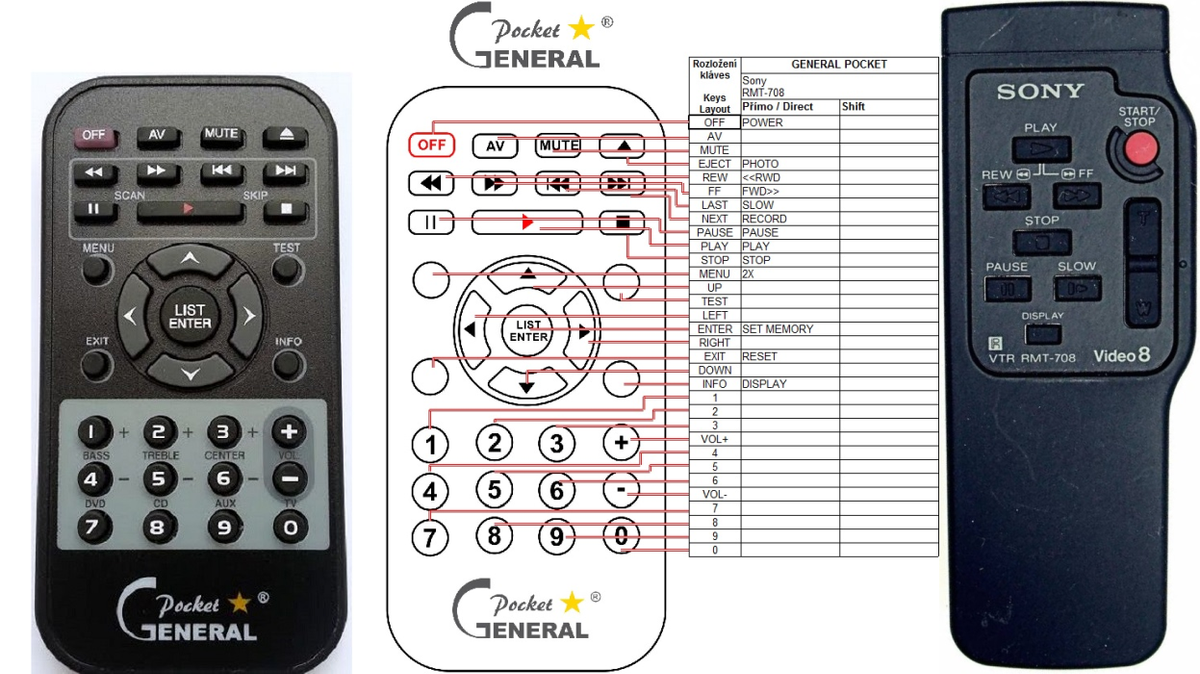 SONY RMT-708 -   


kompatibilis General márkájú távirányító