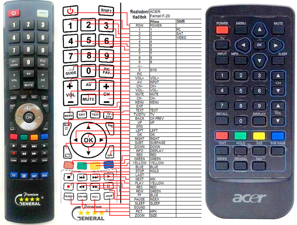 ACER F-20 -   


kompatibilis General márkájú távirányító