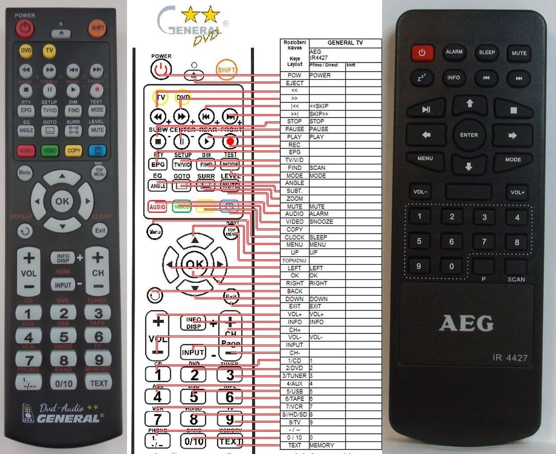 AEG IR4427 -   


kompatibilis General márkájú távirányító