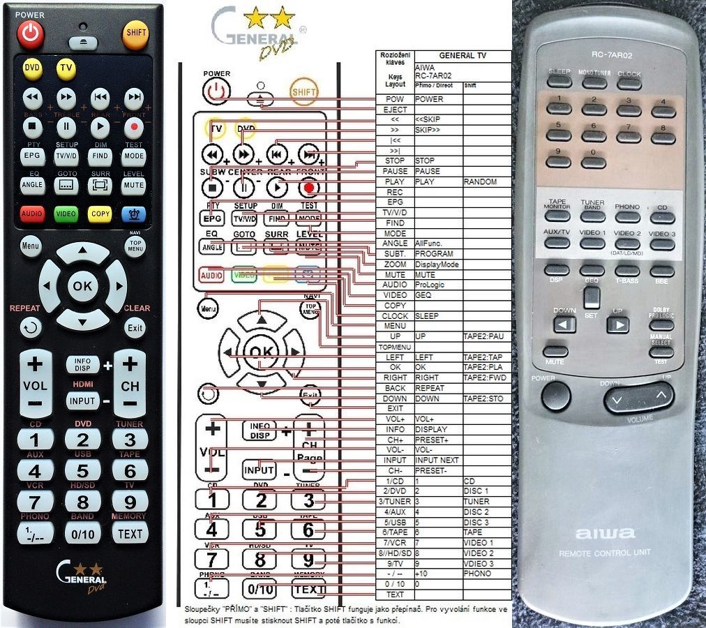 AIWA RC-7AR02 -   


kompatibilis General márkájú távirányító
