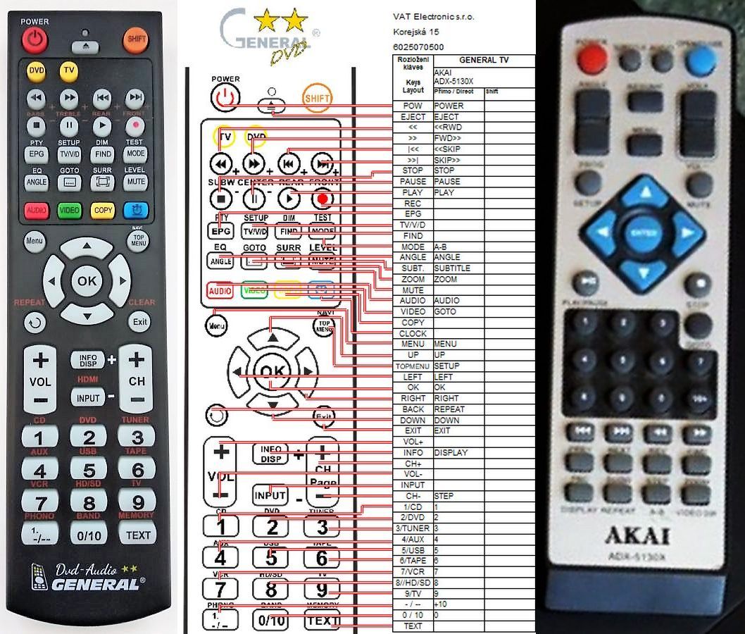 AKAI ADX-5130X -   


kompatibilis General márkájú távirányító