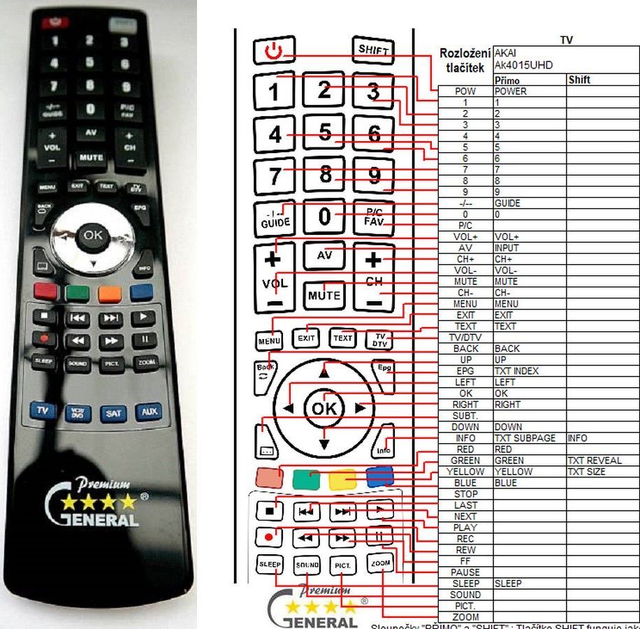 AKAI AK4015UHD -   


kompatibilis General márkájú távirányító