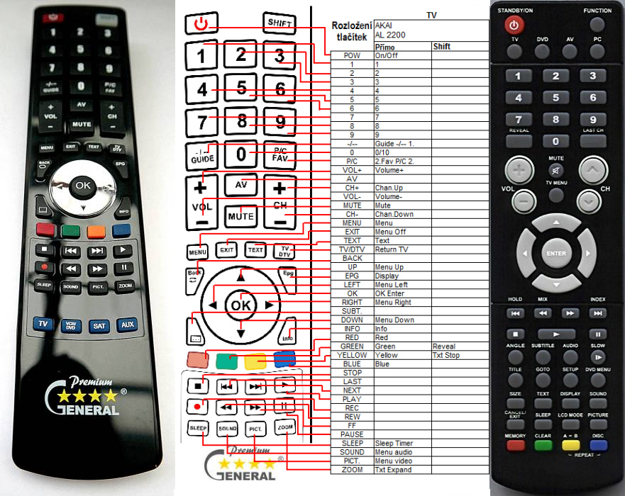 AKAI ALD1900, ALD2200 -   


kompatibilis General márkájú távirányító