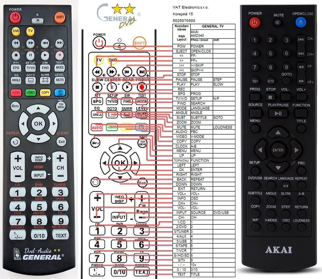 AKAI AMD340 -   


kompatibilis General márkájú távirányító